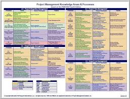 Itto Pmp Chart Pmp Flowchart Rita Mulcahy Process Chart Pdf