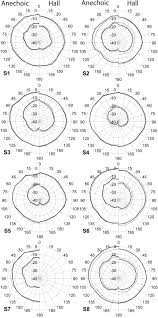 Welcome to a new world of sound. Long Term Horizontal Vocal Directivity Of Opera Singers Effects Of Singing Projection And Acoustic Environment Journal Of Voice