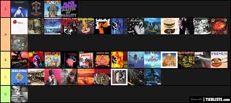 We did not find results for: All Tier Lists Tierlists Com