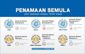 The minimum amount is rm1.00 for asb, asw 2020, asm, asd, as 1malaysia and rm10.00 for asb 2. Darenji Asw2020 Asm As1m Dividend 1997 2020