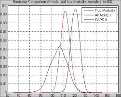 Probability Density Chart X Axis No Of Deaths Per Sample