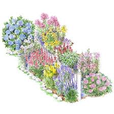 Colorful Front Yard Garden Plans Cottage Garden Plan Garden Planning Front Yard Garden