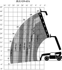 Jlg 10k Load Chart Related Keywords Suggestions Jlg 10k