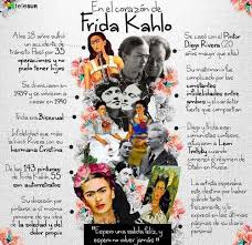 Biografia De Frida Kahlo Y Sus Obras Amo A Frida Kalho Biografia De Frida Kahlo Pinturas Frida Frida Khalo