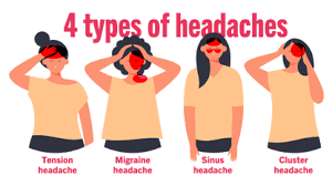 Image result for Headache