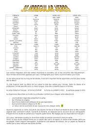 Découvrez la liste des 170 verbes irréguliers anglais avec des enregistrements audios pour chaque verbe. Liste Des 30 Verbes Irreguliers