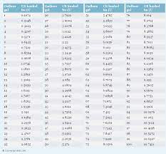 We did not find results for: Weight And Height Converter Kg To Lbs Converter About