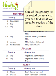 Learn More About A 1200 1400 Calorie Diabetic Meal Plan