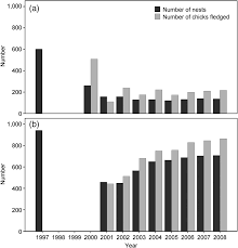 Vanikorensis , uniform swiftlet , ムジアナツバメ Protection Of The White Nest Swiftlet Aerodramus Fuciphagus In The Andaman Islands India An Assessment Oryx Cambridge Core