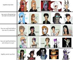 F Word Chart by AProudHomestuck