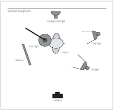 Profile Lighting Portrait Lighting Setup Portrait Lighting Lighting Setups