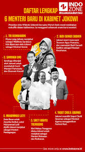 Seluruh menteri baru ini dituntut untuk transparan dari semua aspek, termasuk mengenai jumlah harta kekayaan yang mereka miliki. Daftar Lengkap 6 Menteri Baru Di Kabinet Jokowi Indozone Id