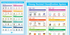 Dewey Decimal System Illustrated Categories Display Poster