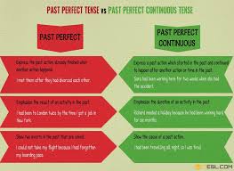 The Difference Between Past Continuous And Past Perfect Continuous Past Perfect And Past Perfect Continuous Useful Differences 7 E S L Learn English Vocabulary English Words Learn English