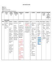 Sign up download acrobat reader vi. Scince 9 Curriculum Map Docx Leon Guinto Memorial College Inc Science Grade 9 Curriculum Map First Quarter Living Things And Their Environment Term N0 Course Hero
