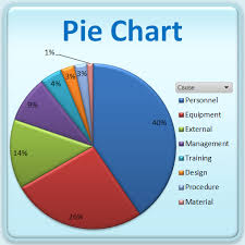 Charts As Data Views Practical Computer Applications