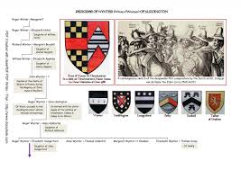 WYNTER of Huddington