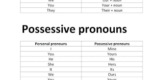 For Beginners Worksheets Verbs Exercises Grammar Advanced Practice Class 7 German A1 Possessive Adjec Possessive Pronoun Possessive Adjectives Possessive Nouns