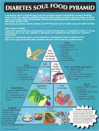 Examples of healthy food choices: 20 Diabetic Food Pyramid