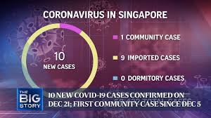 June 03, 2021, 11:20 pm 10 New Covid 19 Cases In Singapore Including One In The Community Singapore News Top Stories The Straits Times