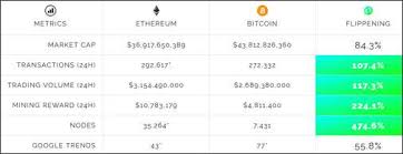 Turkey to ban cryptocurrency payments. New Kid On The Block Can Infosys And Vladimir Putin Backed Ethereum Take Over Bitcoin