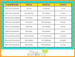 number name chart 1 100 bedowntowndaytona com