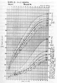 Being in the 80 th percentile for weight means that a person is heavier than 80 of 100 kids with the same age and sex. Indian Pediatrics Editorial