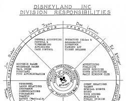 32 Unique Disney Organizational Structure Chart