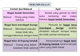 Biasanya, perumpamaan dimulai dengan kata bagai, ibarat, laksana, seperti, dan. Assalamualai Pusat Tuisyen Impak Maksima Cawangan Kg Jawa Facebook