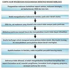 Penyebab utama dari sakit pinggang adalah karena otot atau ligament terkilir sehingga meregang secara berlebihan. Lihat Bagaimana Berlaku A J Teratai Resources Official Facebook