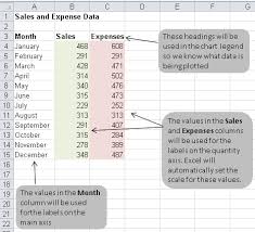 How To Create A Bar Or Column Chart In Excel Learn
