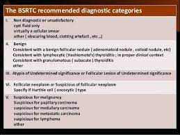 Bethesda Classification For Thyroid Cytopathology Part 2 Youtube