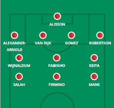 West ham will be distraught at getting nothing from that game, having held liverpool so long. 4 3 3 Liverpool Vs West Ham Allison Fabinho Keita And Salah To Start In Strong Starting Lineup