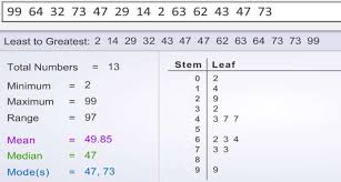 6 8th Grade Math Learning Activity Stem And Leaf Plot