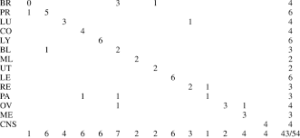 Ly lu is on mixcloud. Confusion Matrix For Best Predictions Obtained For The Gcm Data Set Download Table