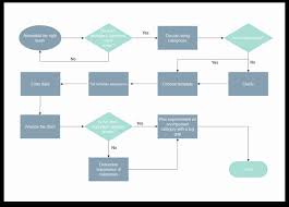 Free Flowchart Maker Design Professional Flowchart In