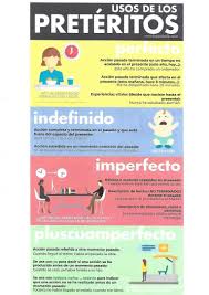 Preterito Ap Spanish Language Subject And Verb Teaching