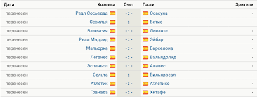 Участники чемпионата испании по футболу 2021/2022, примера. Kogda Nachnetsya La Liga 2019 2020 Data Vozobnovleniya Matchej Chempionata Ispanii Po Futbolu