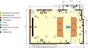 With the right basement home theater layout, you'll find that this is a luxurious way to finish your basement and truly maximize all the space your home one of the biggest mistakes you can make in a basement home theater layout is to put the seating at an uncomfortable distance from the screen. Home Theater Design Layouts Discuss First Diy Basement Home Theater In The Home Theater Home Theater Design Home Theater Decor Basement Home Theater