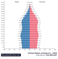 By staff writer last updated march 31, 2020. Population Of United States Of America 2020 Populationpyramid Net