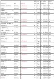 Tercih sürecinde üniversite adaylarının en büyük yardımcılarından biri de yök atlas olacak. Tip Taban Puanlari 2019
