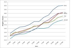 49 Unmistakable Kitten Growth Chart Weight