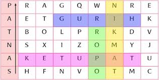 Terdapat 2 soal yang perlu dijawab, dan keduanya akan dijelaskan pada bagian pembahasan. Kunci Jawaban Halaman 91 93 94 95 96 97 Tema 5 Kelas 2 Kunci Buku Belajar