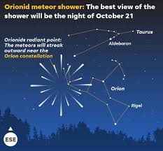 Typically, the lyrids are only considered to be a medium strength meteor shower. Orionid Meteor Shower Coming To A Sky Near You Monday Night