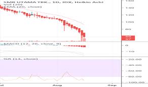 Smru Stock Price And Chart Idx Smru Tradingview