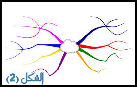 Https Www Alukah Net Social 0 52706
