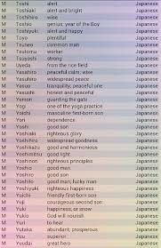 Japanese Boy Names With Meanings Nombres Japoneses Palabras Japonesas En Espanol Frases Japonesas