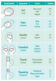 3 Ounces Of Chicken Hand Google Search Health Fitness Healthy Tips Get Healthy