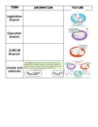 Branches Of Government T I P Chart Text Information Picture