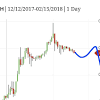 Bitcoin is a decentralised digital currency powered by the blockchain. 1